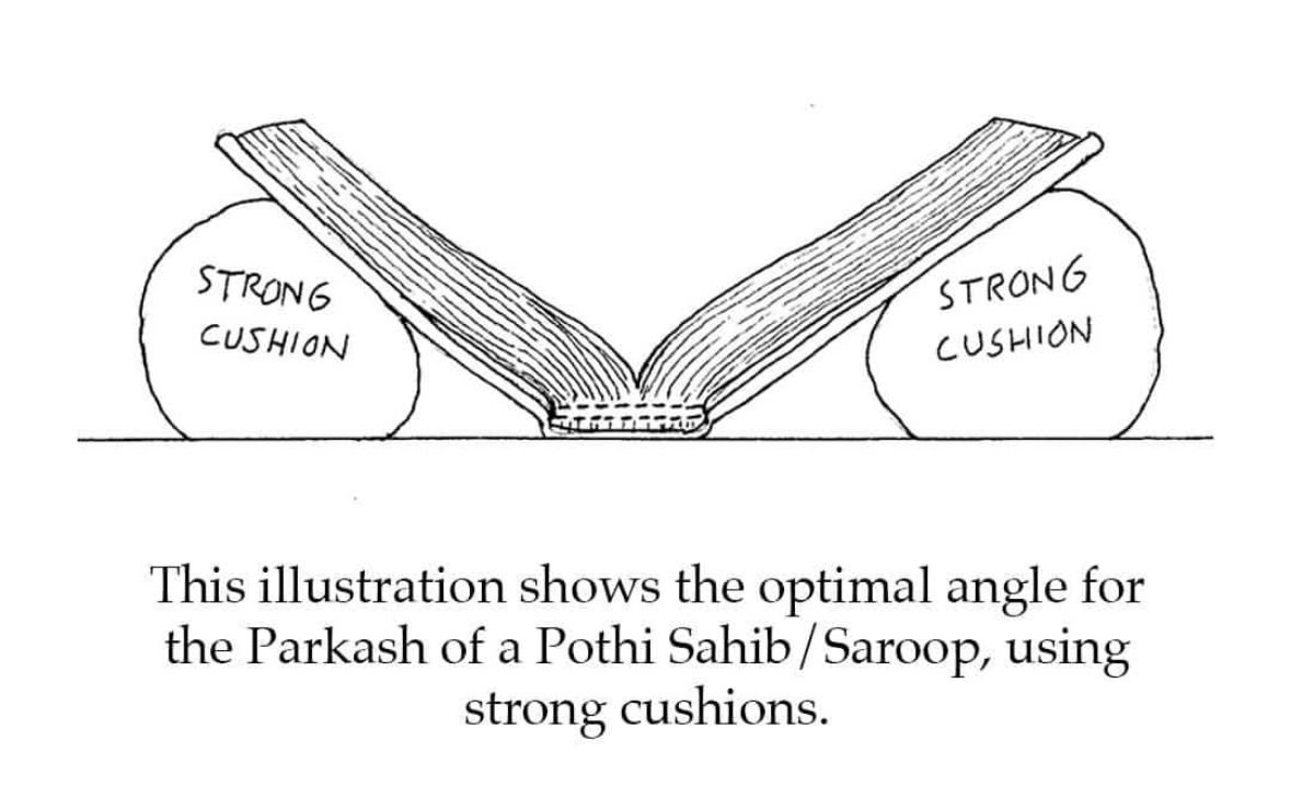 Why Your Pothi Sahib’s Endleaves Are Tearing